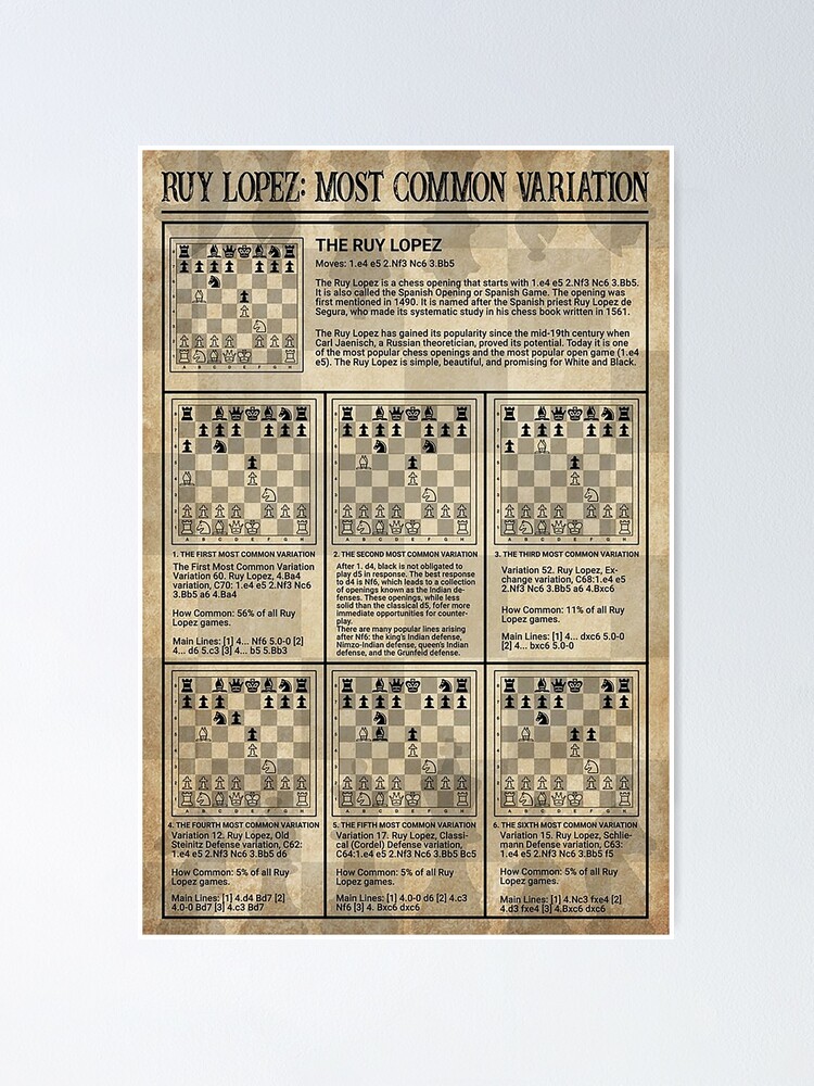 Chess Ruy Lopez Most Common Variation  Poster for Sale by