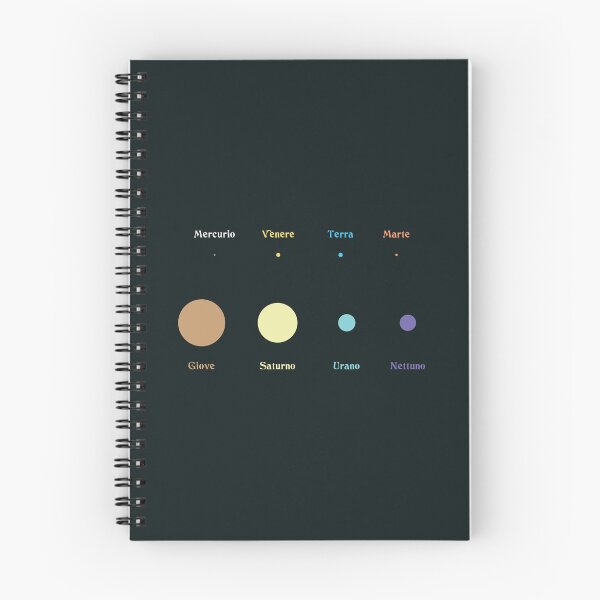 Item preview, Pianeti del Sistema Solare in scala pack designed and sold by celestevolta.