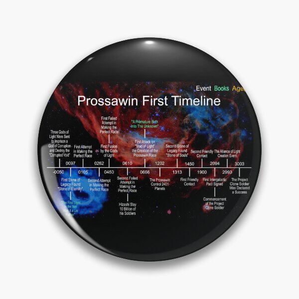 Item preview, Planet Warz 5000 - Prossawin - Early Timeline designed and sold by Brazz Official.