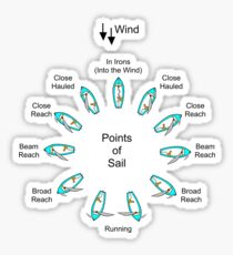 Points of Sail Sticker