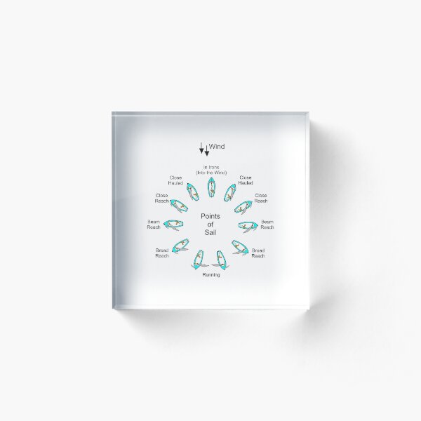 Points of Sail Acrylic Block