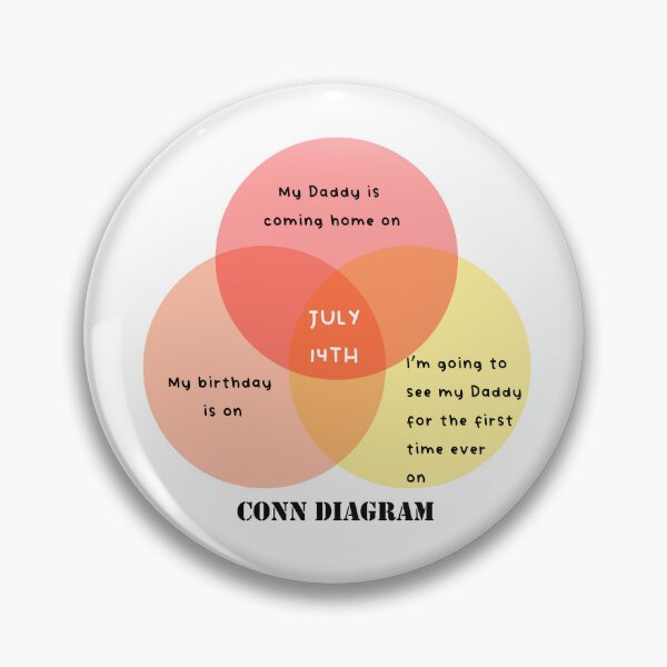 Item preview, Conn Diagram July 14th designed and sold by HeardUWereDead.