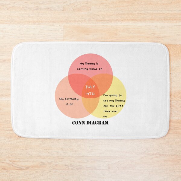 Item preview, Conn Diagram July 14th designed and sold by HeardUWereDead.