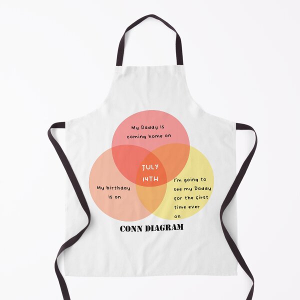 Item preview, Conn Diagram July 14th designed and sold by HeardUWereDead.