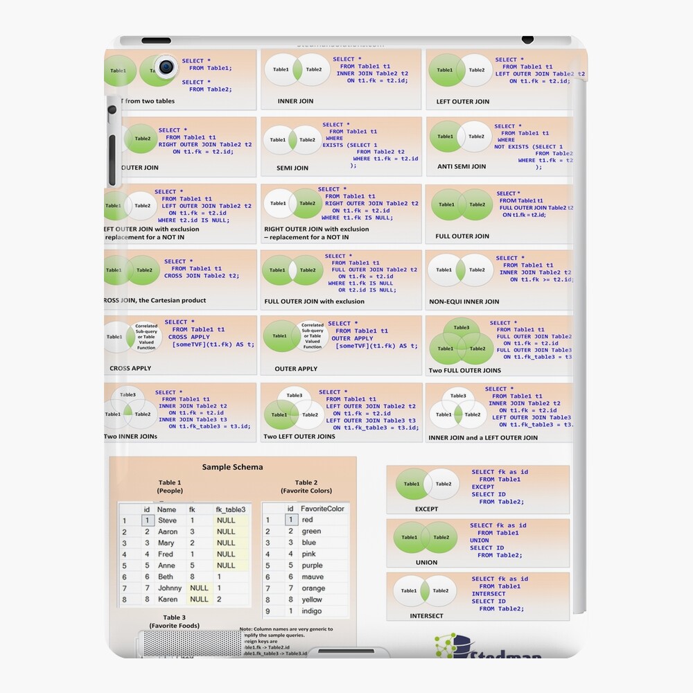 Sql Server Join Types Poster Steve Stedman - Riset