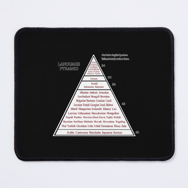 Item preview, The Language Pyramid designed and sold by janraydesigns.