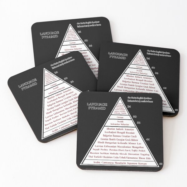 Item preview, The Language Pyramid designed and sold by janraydesigns.