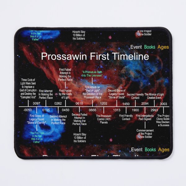 Item preview, Planet Warz 5000 - Prossawin - Early Timeline designed and sold by Brazz Official.