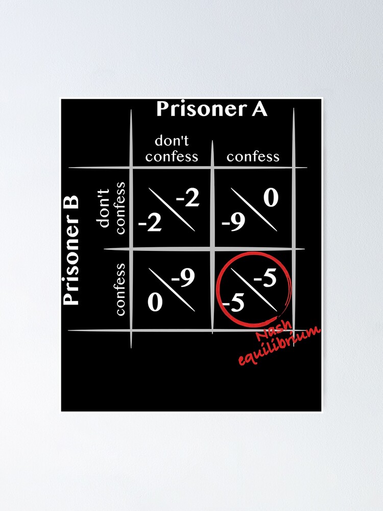 gráfico de equilibrio de Nash