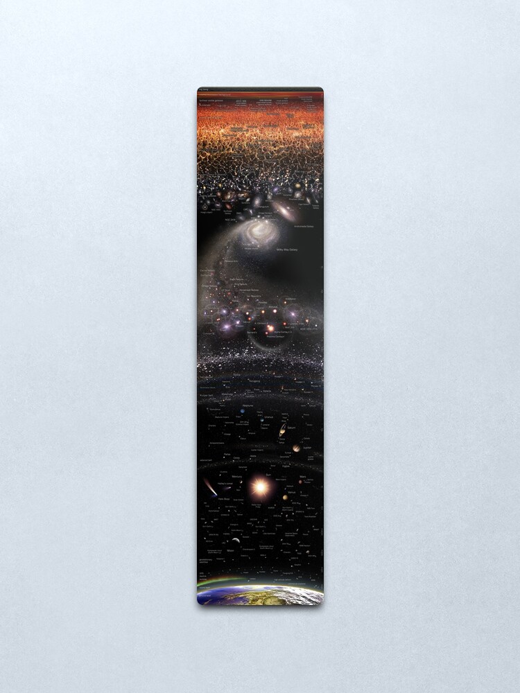 Alternate view of Vertical Log Universe ENGLISH May 2022 (Scale Bar included!) Metal Print