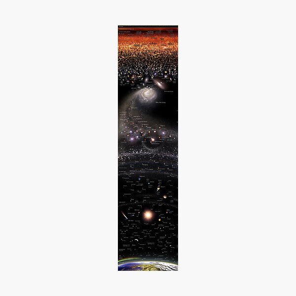 Vertical Log Universe ENGLISH May 2022 (Scale Bar included!) Photographic Print