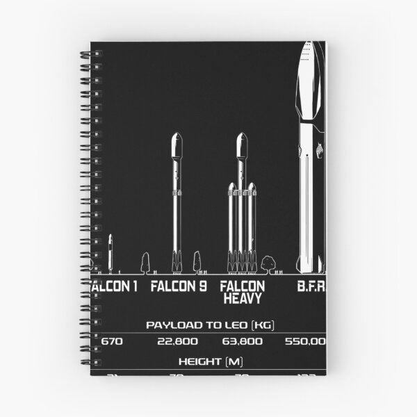 Item preview, Big F{{2a}}{{2a}}{{2a}}ing Rocket Bfr designed and sold by LorenzAnderson.