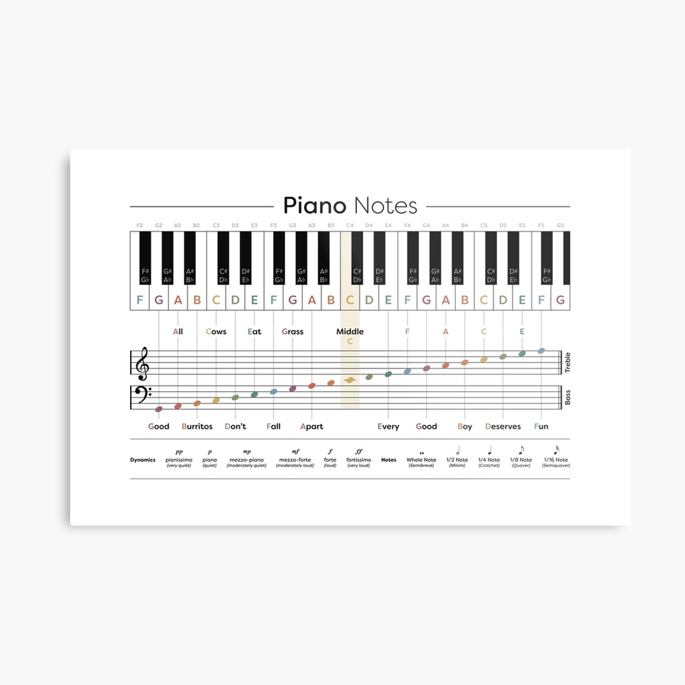 DIGITAL PRINTABLE Piano Keyboard Stickers For Beginners, Piano Educational  Stickers, Piano Stickers
