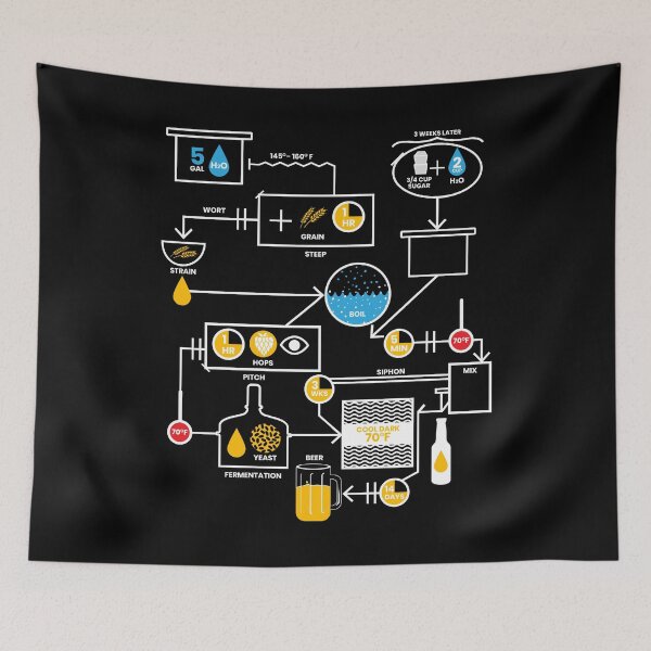 Item preview, Beer Brewing Schematic | Brewer Brewery Gift designed and sold by anziehend.