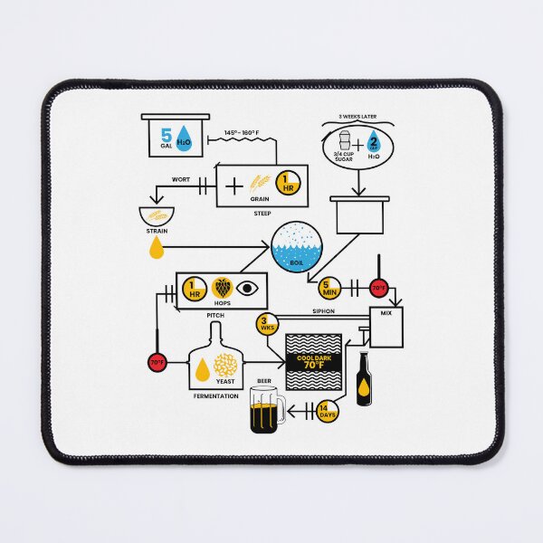 Item preview, Beer Brewing Schematic | Brewer Brewery Gift designed and sold by anziehend.