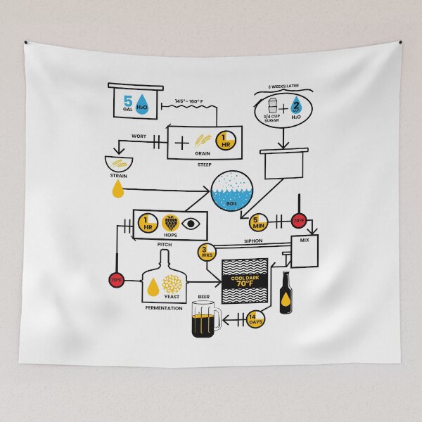 Item preview, Beer Brewing Schematic | Brewer Brewery Gift designed and sold by anziehend.