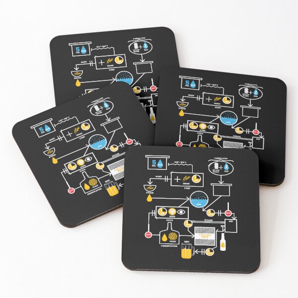 Item preview, Beer Brewing Schematic | Brewer Brewery Gift designed and sold by anziehend.