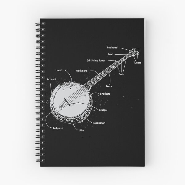 Item preview, Banjo and Its Parts designed and sold by Banjucate.