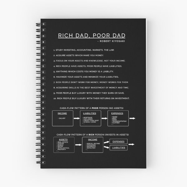 Item preview, Rich Dad, Poor Dad - Robert Kiyosaki designed and sold by hiunlimit.