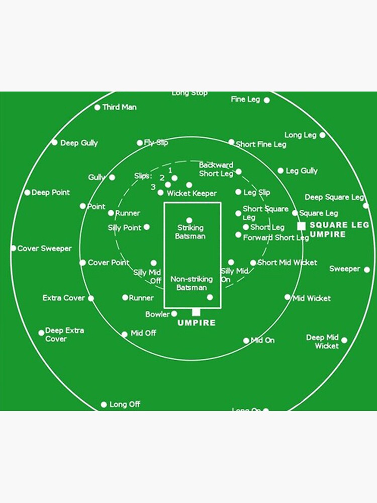 "CRICKET PITCH POSITIONS Fielding Positions Diagram classic " Mouse