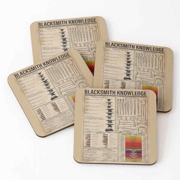 Item preview, Blacksmith Knowledge designed and sold by AtmanJosef.