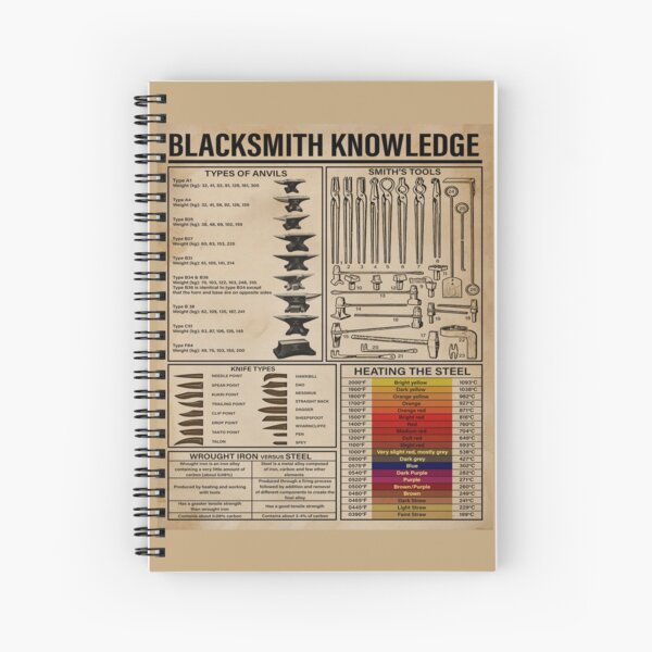 Item preview, Blacksmith Knowledge designed and sold by AtmanJosef.