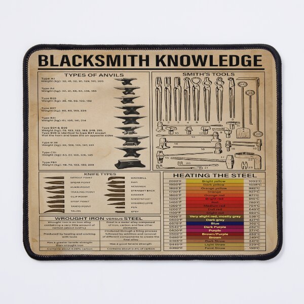 Item preview, Blacksmith Knowledge designed and sold by AtmanJosef.