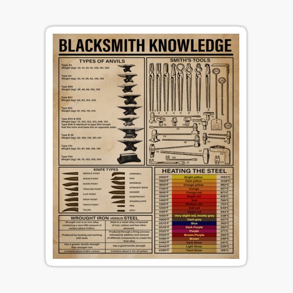 Item preview, Blacksmith Knowledge designed and sold by AtmanJosef.