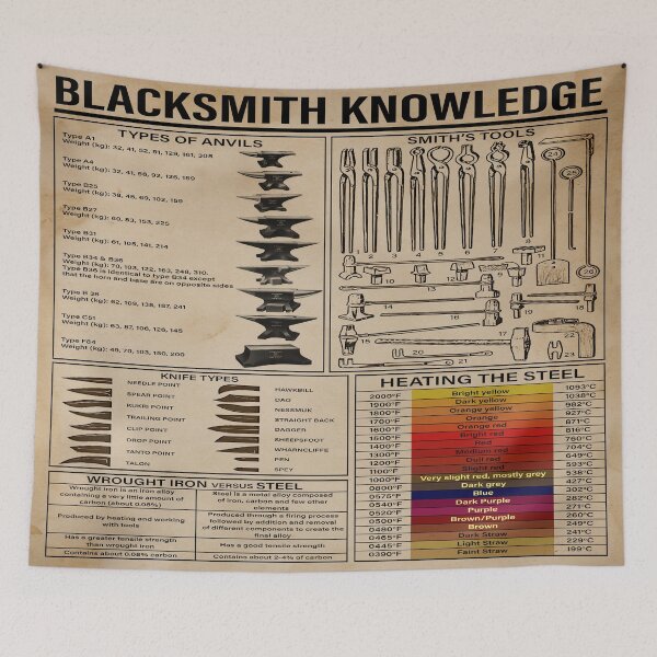 Item preview, Blacksmith Knowledge designed and sold by AtmanJosef.