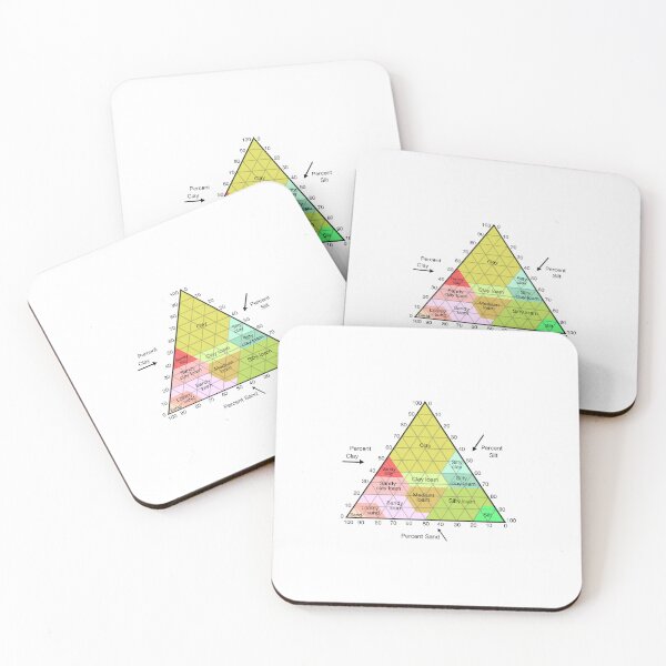 Item preview, Soil Classification Chart designed and sold by Punchy Academic.