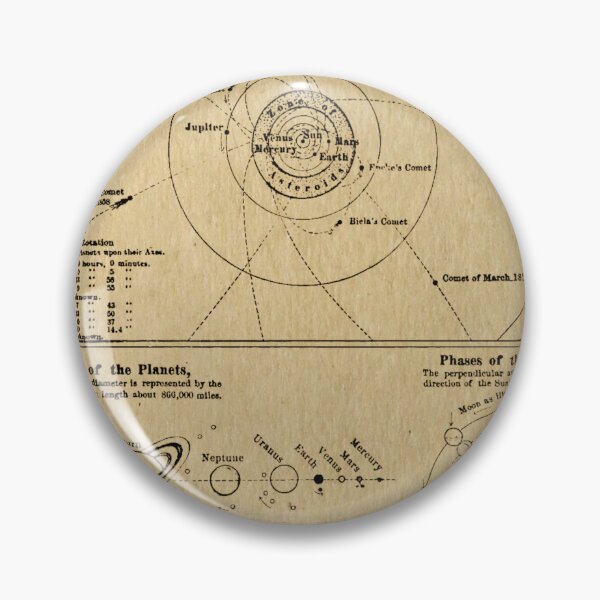 Item preview, Vintage Solar System Map Illustration designed and sold by DazellsEmporium.