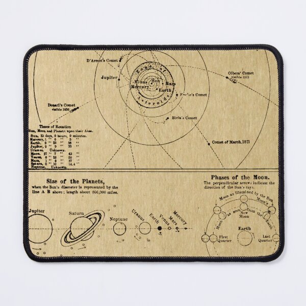 Item preview, Vintage Solar System Map Illustration designed and sold by DazellsEmporium.