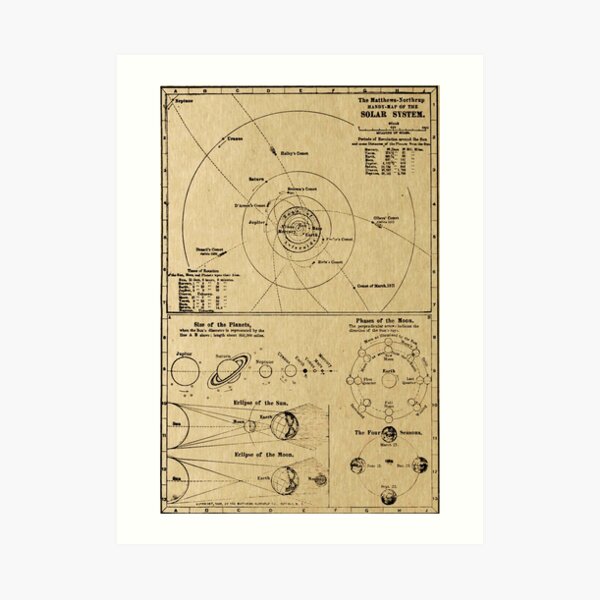 Old Solar System Map 1900 Vintage Astronomy Space Chart
