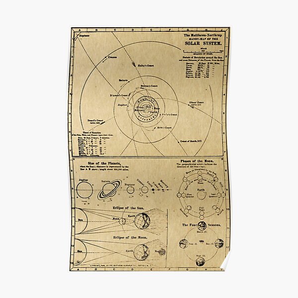 &ldquo;Vintage Solar System Map Illustration&rdquo; Poster for Sale by