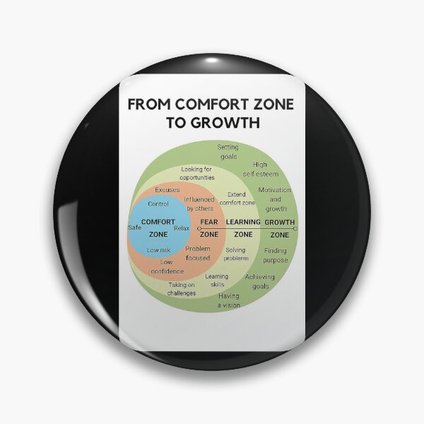 Item preview, Psychology From Comfort Zone To Growth art designed and sold by sellexxf69.