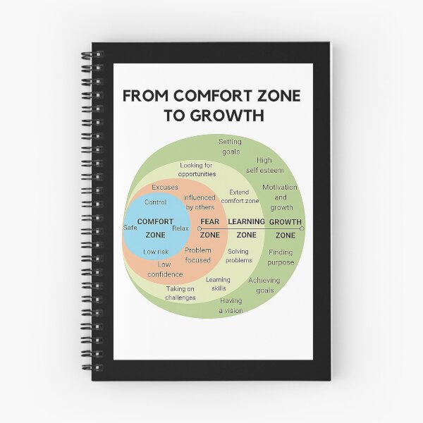 Item preview, Psychology From Comfort Zone To Growth art designed and sold by sellexxf69.