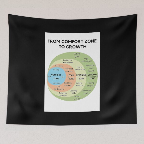 Item preview, Psychology From Comfort Zone To Growth art designed and sold by sellexxf69.