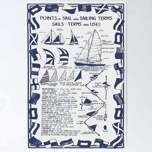 Item preview, Sailing Points of Sail and Sailing Terms   designed and sold by Alexanderhishop.