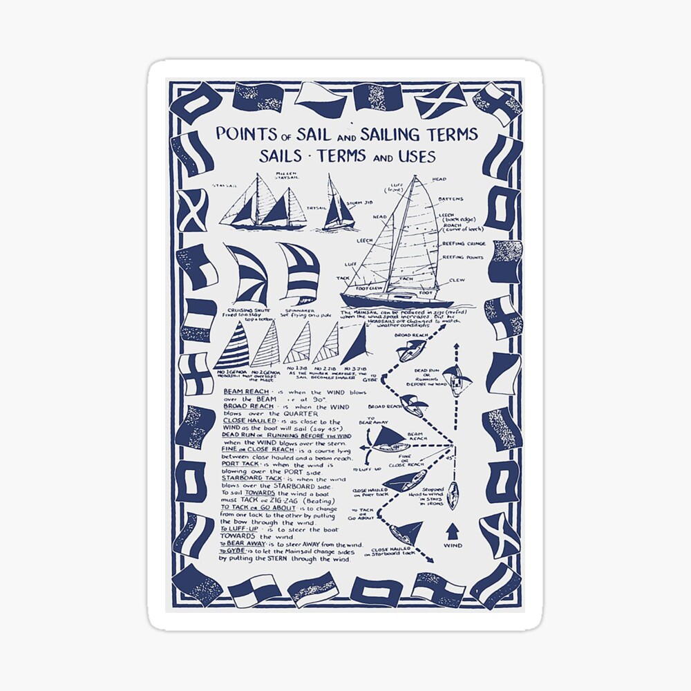 Seamen's Knots for Yachting and Sailing Wall Chart Poster - Eurographi –  Sports Poster Warehouse