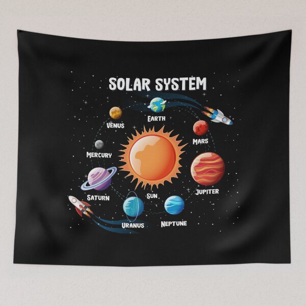 Item preview, Solar System Planets Infographics designed and sold by johnta17.