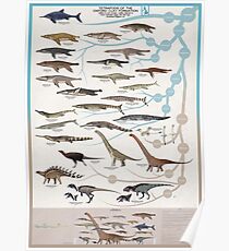 Tetrapoden der Oxford Clay Formation Poster