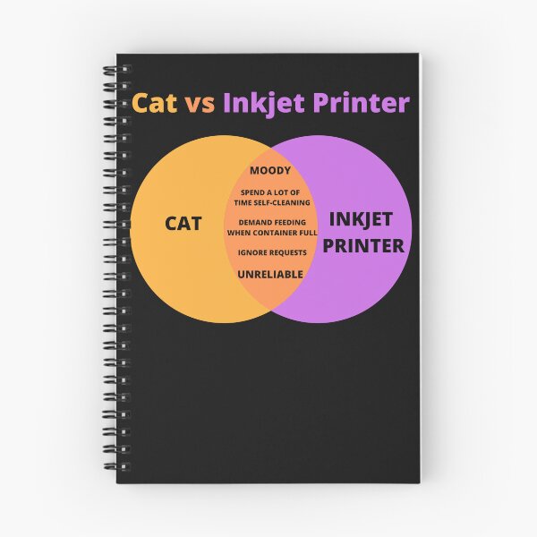 Item preview, printer joke for techie cat lover designed and sold by Click-Like.