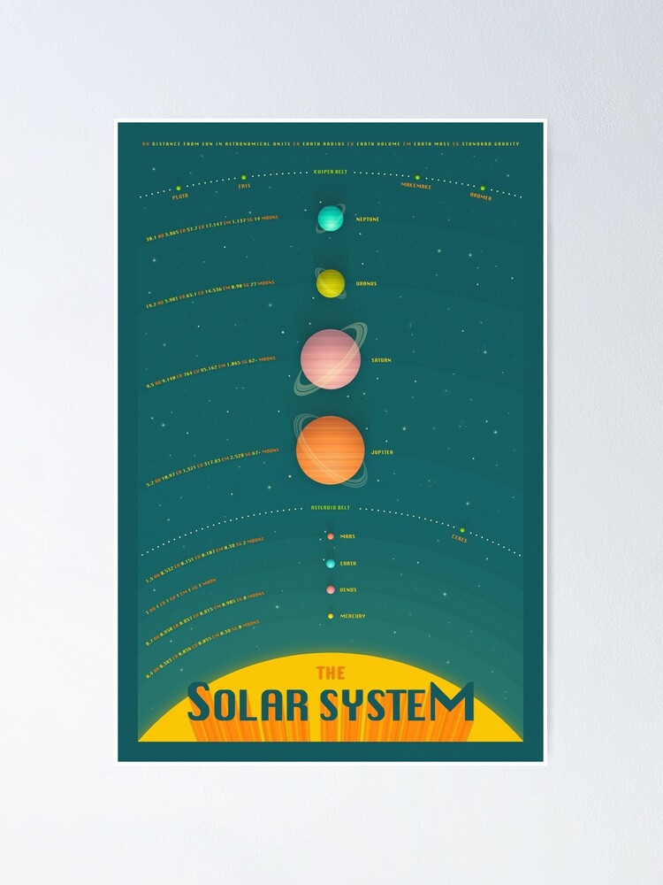 Solar System Poster