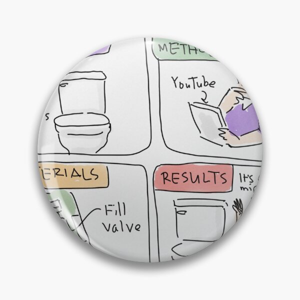 Item preview, Pseudo-Scientific Method designed and sold by Raymond Nakamura.