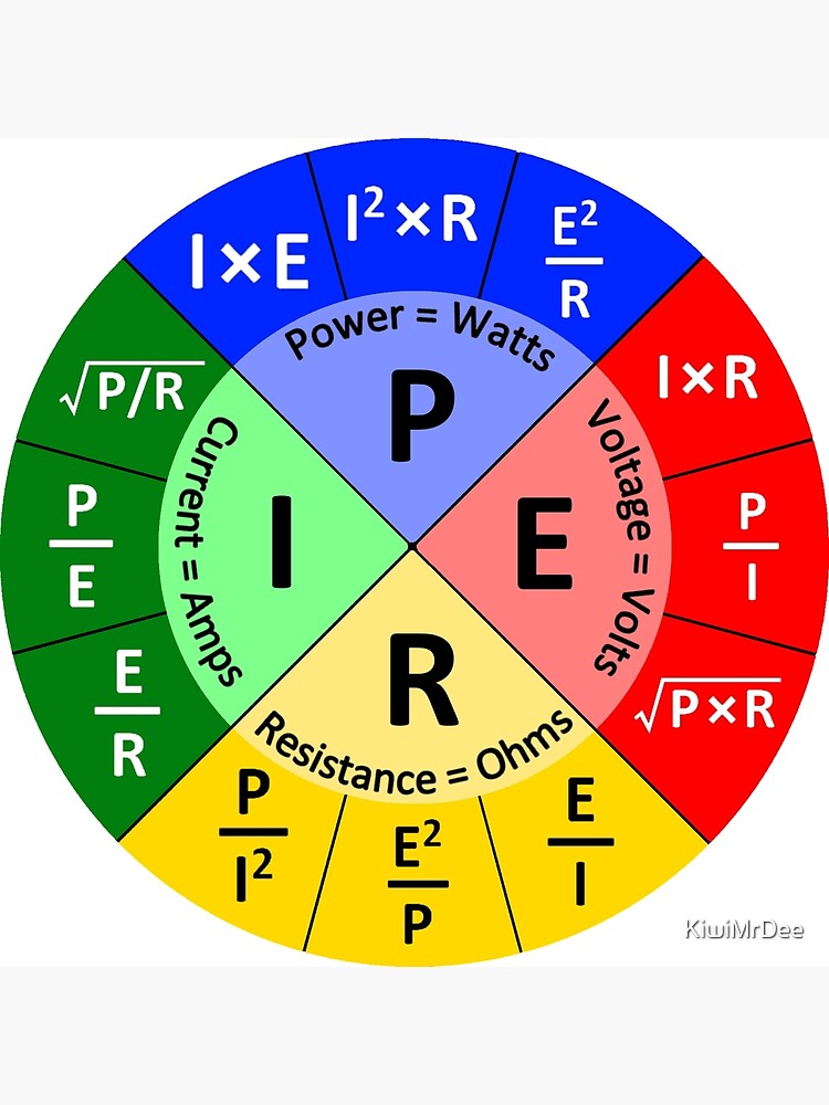 Ohm S Law Printable Pie Chart