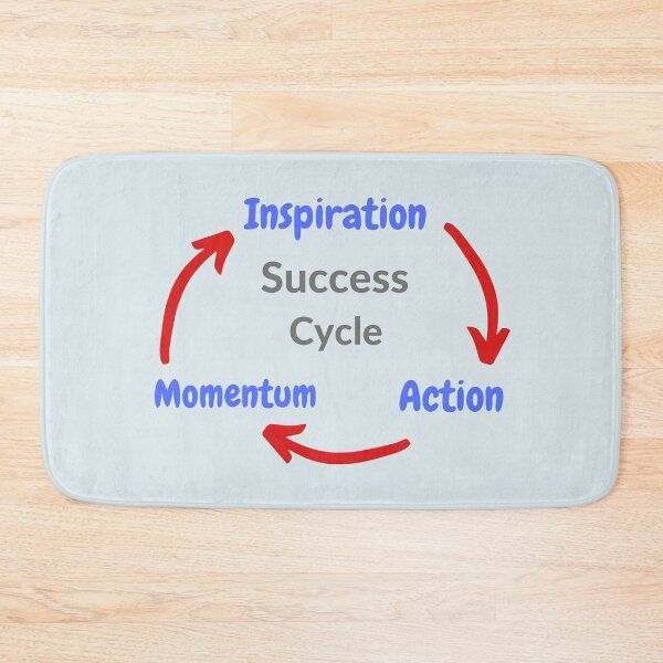 Item preview, Inspiration Action Momentum Success Cycle designed and sold by Rozlar.