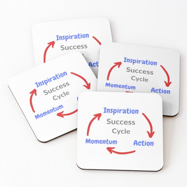 Item preview, Inspiration Action Momentum Success Cycle designed and sold by Rozlar.
