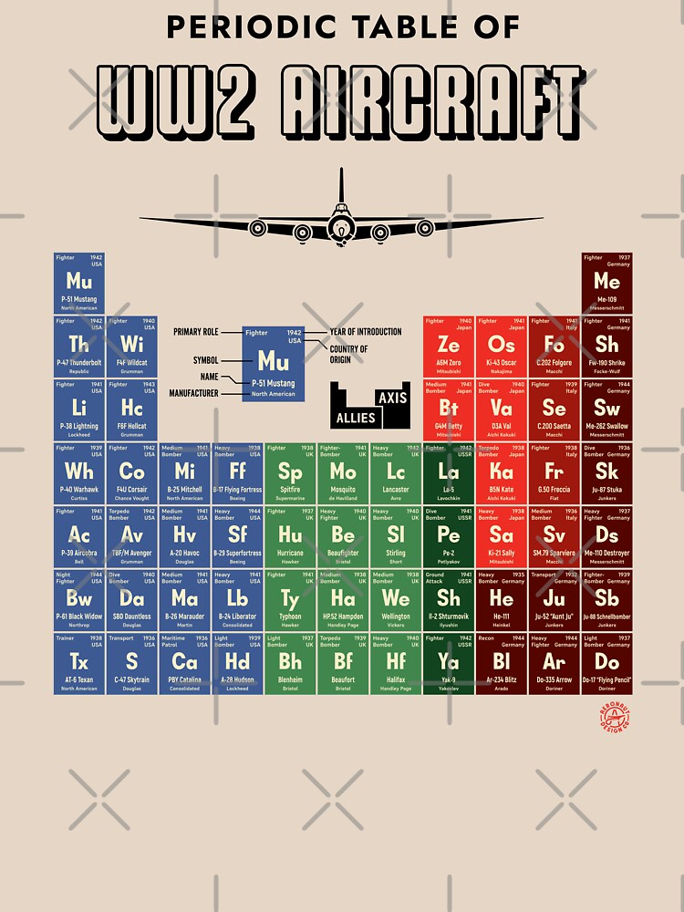 Periodic Table of WW2 Aircraft by Aeronautdesign