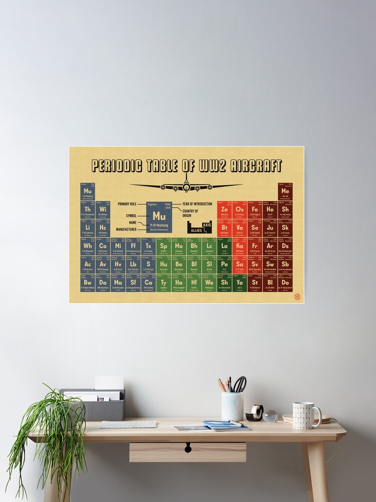 Thumbnail 1 of 3, Poster, Periodic Table of WW2 Aircraft designed and sold by Aeronautdesign.