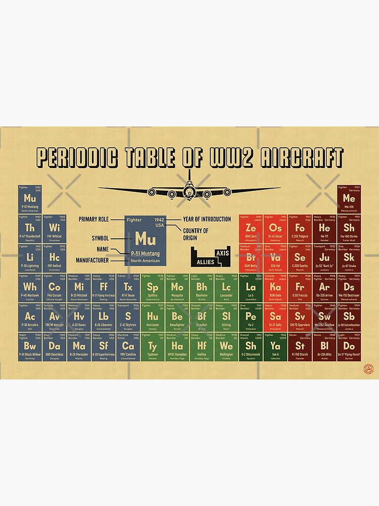 Thumbnail 3 of 3, Poster, Periodic Table of WW2 Aircraft designed and sold by Aeronautdesign.